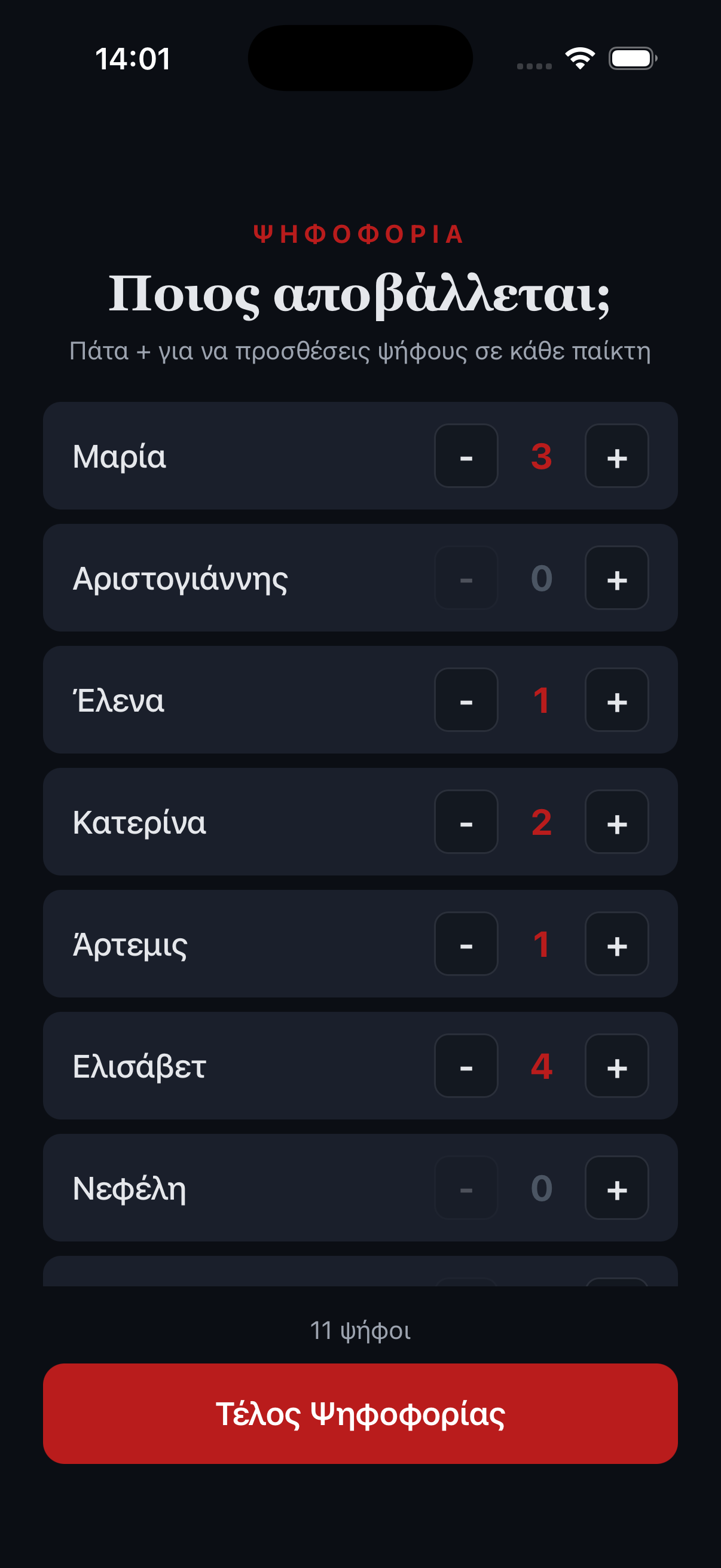Η φάση συζήτησης και ψηφοφορίας των παικτών